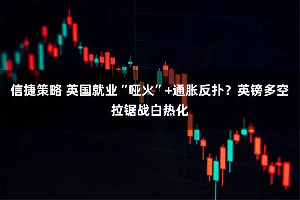 信捷策略 英国就业“哑火”+通胀反扑？英镑多空拉锯战白热化
